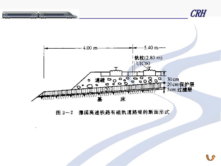 高速铁路路基最新课件_第4页