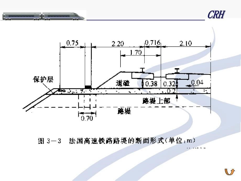 高速铁路路基最新课件_第5页