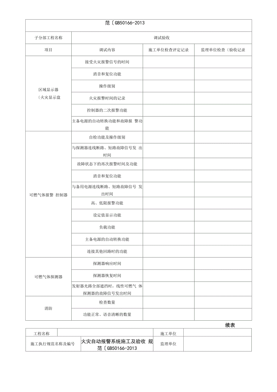 自动喷水灭火系统联动调试验收记录表格模板_第4页