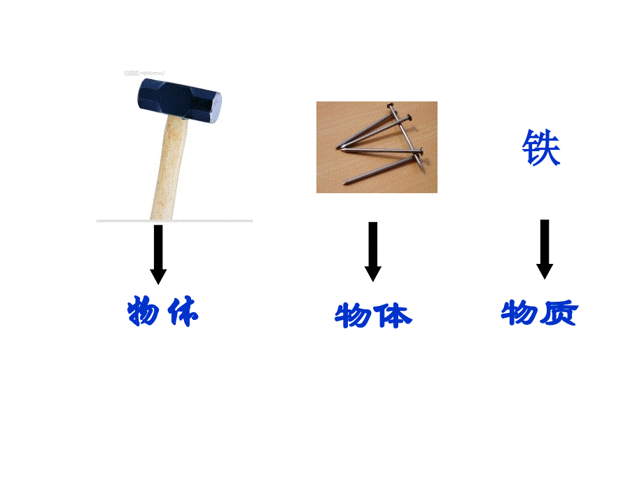 人教版61质量flash课件_第3页