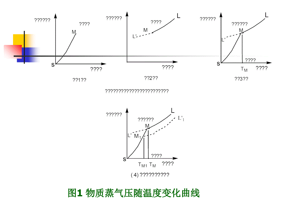 熔点的测定及温度计校正精课件_第3页