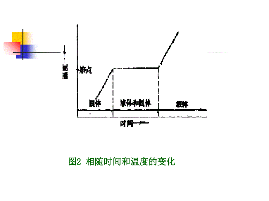 熔点的测定及温度计校正精课件_第4页