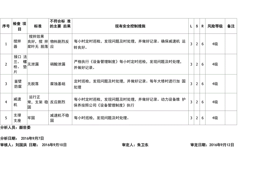 化工设备设施风险分析_第2页