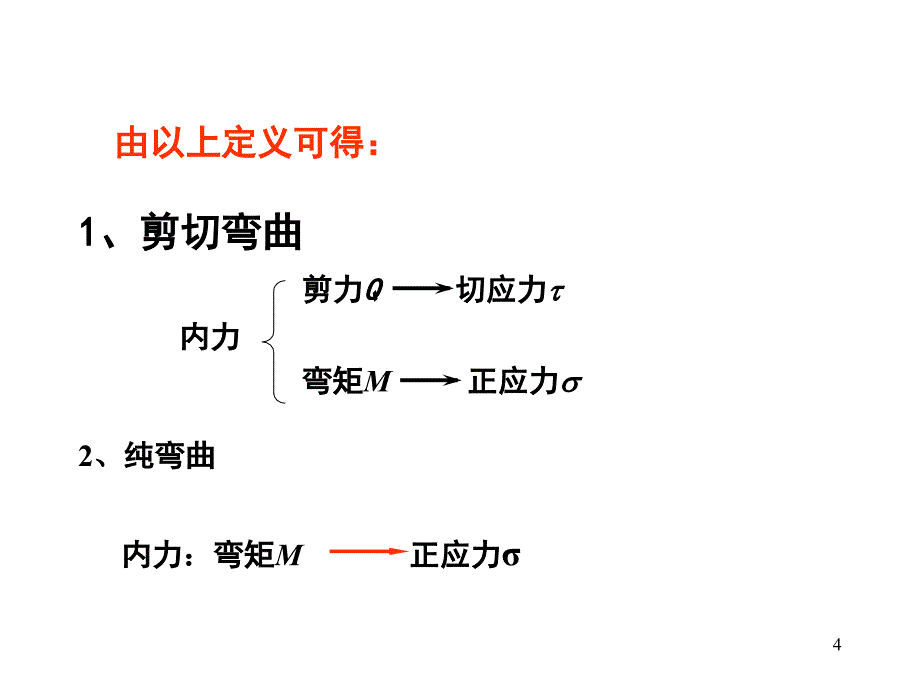 梁的应力和强度计算.ppt_第4页