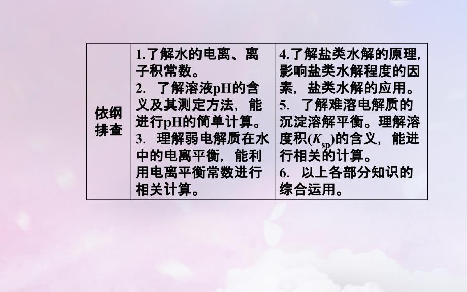 （广东专版）2019高考化学二轮复习 第一部分 专题九 电解质溶液 考点一 溶液的酸碱性及pH课件_第2页