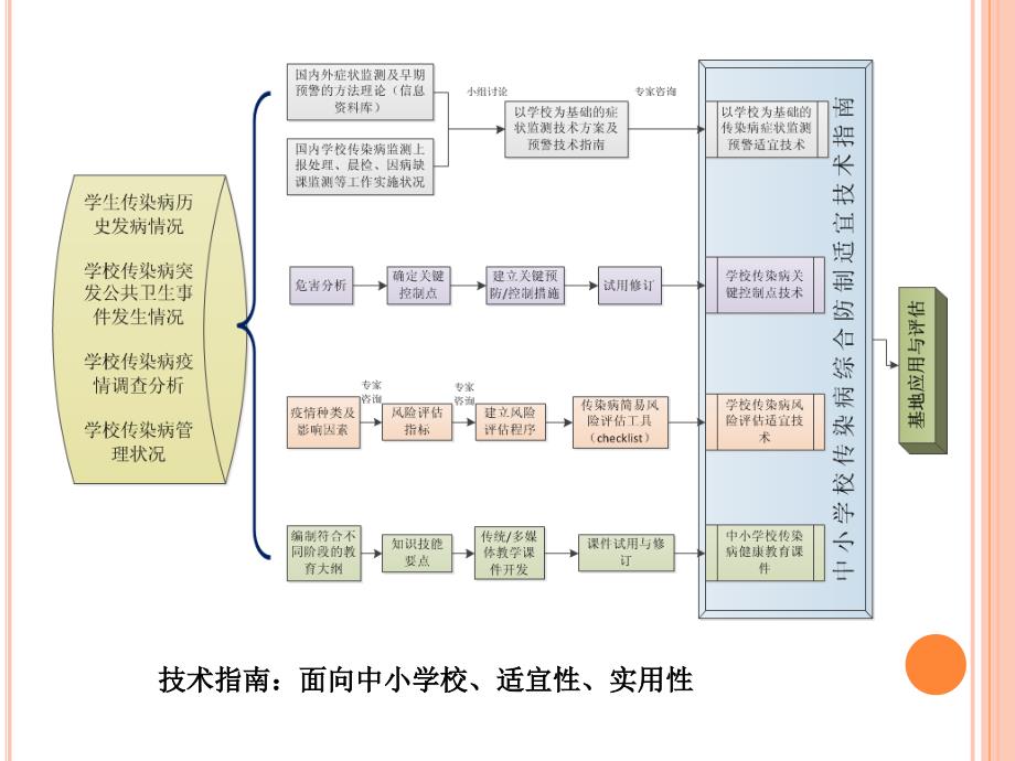 中小学校传染病综合防制技术指南课件_第3页