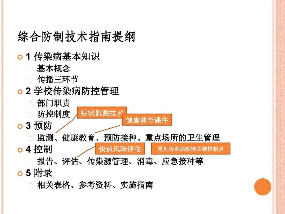 中小学校传染病综合防制技术指南课件_第4页