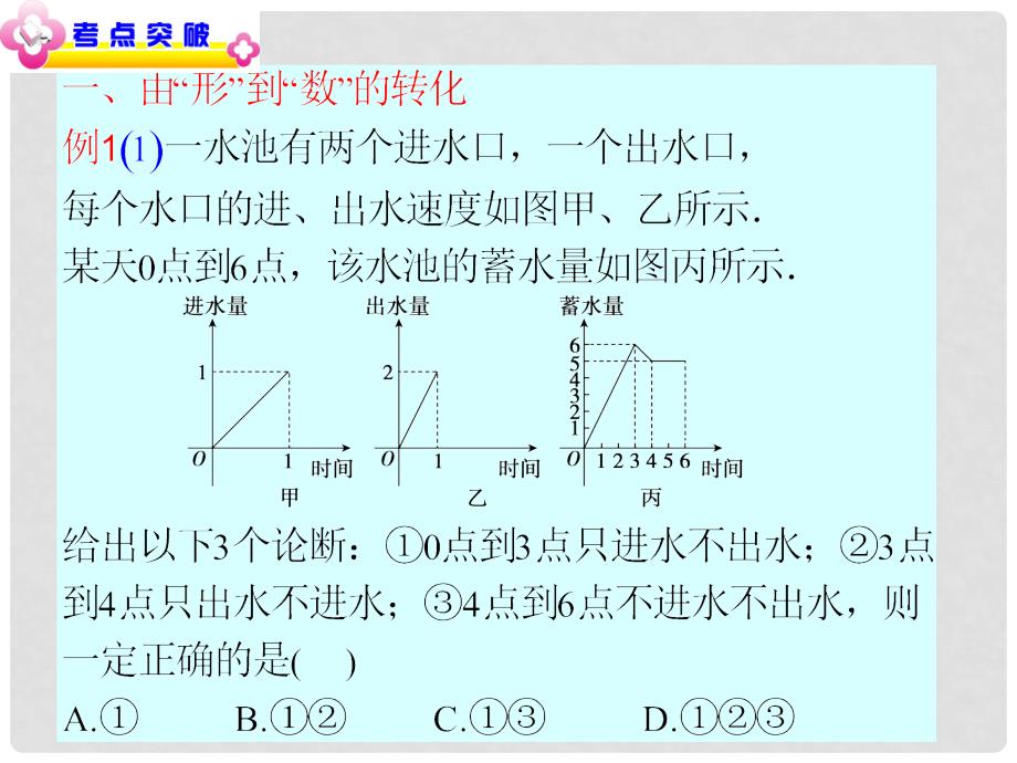 湖南省高中数学第2轮总复习 专题8第27讲 数形结合思想课件 文 新人教版_第4页