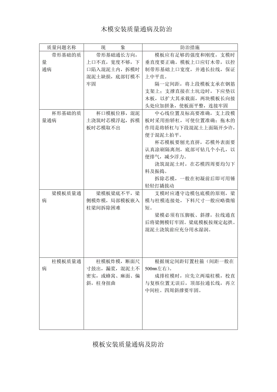 《施工组织设计》各工程质量通病防治措施8_第1页