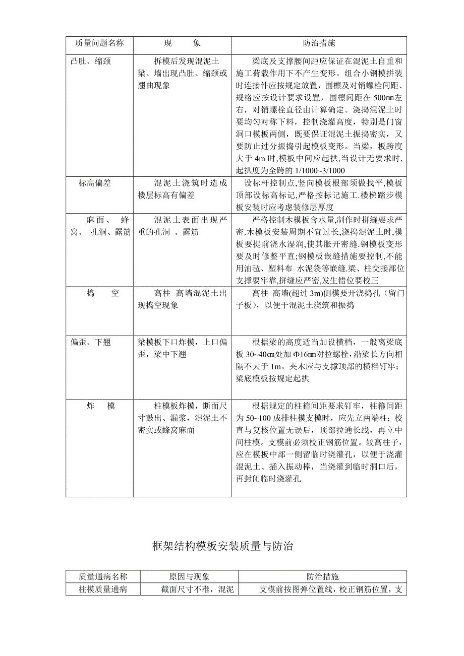 《施工组织设计》各工程质量通病防治措施8_第2页