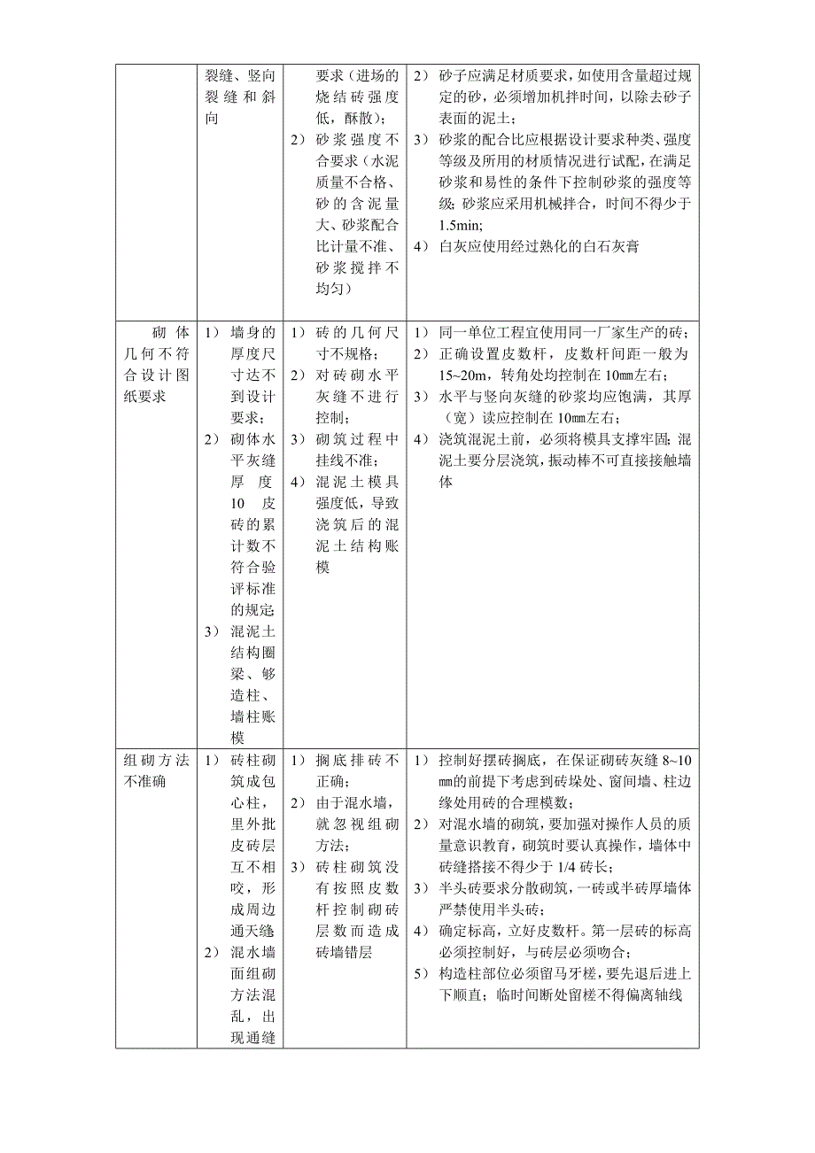 《施工组织设计》各工程质量通病防治措施8_第4页