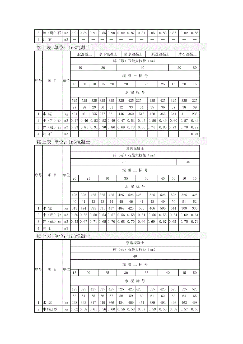 混凝土配比表_第4页