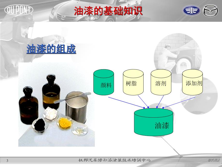 4S店售后油漆的基础知识_第3页