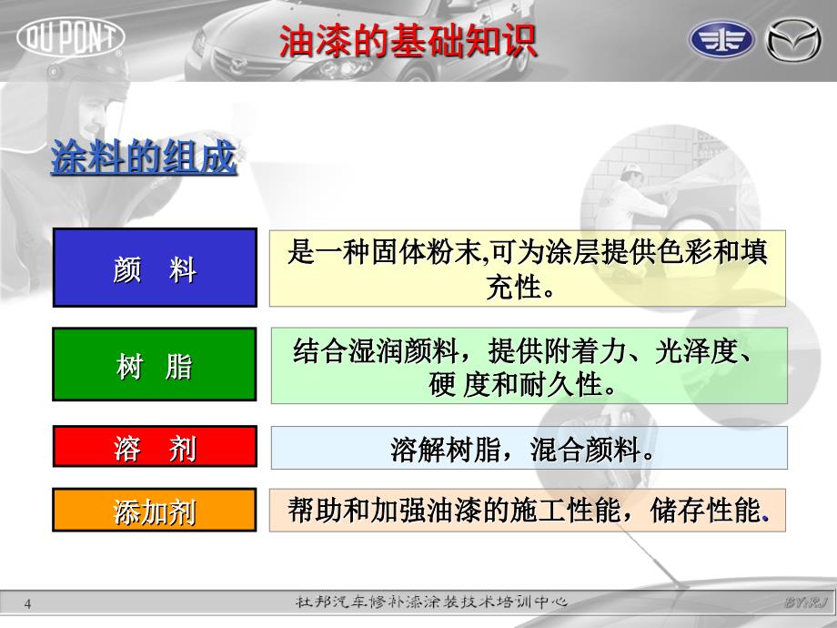 4S店售后油漆的基础知识_第4页