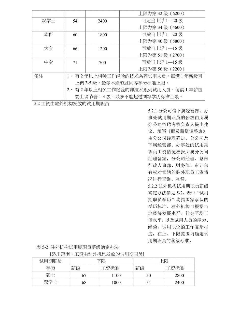 某著名IT企业薪酬制度doc8_第5页