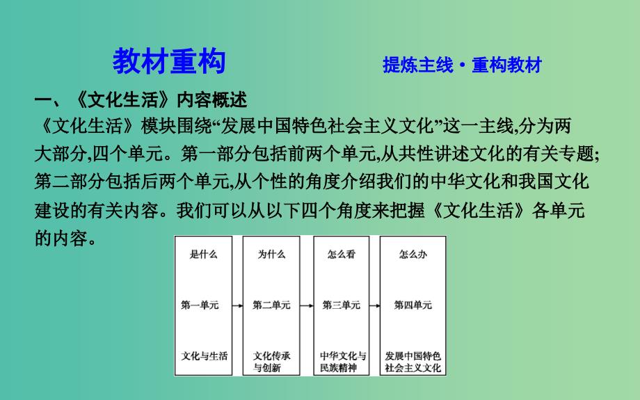 高考政治第一轮复习文化生活模块总结课件新人教版.ppt_第4页