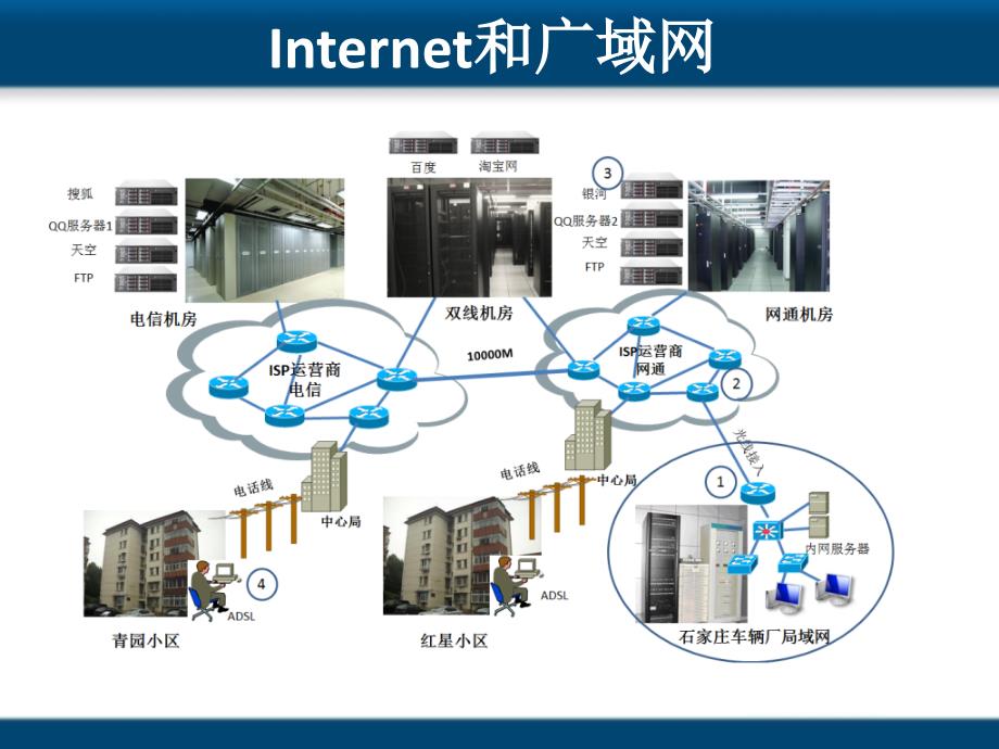 第01章计算机网络概述_第3页