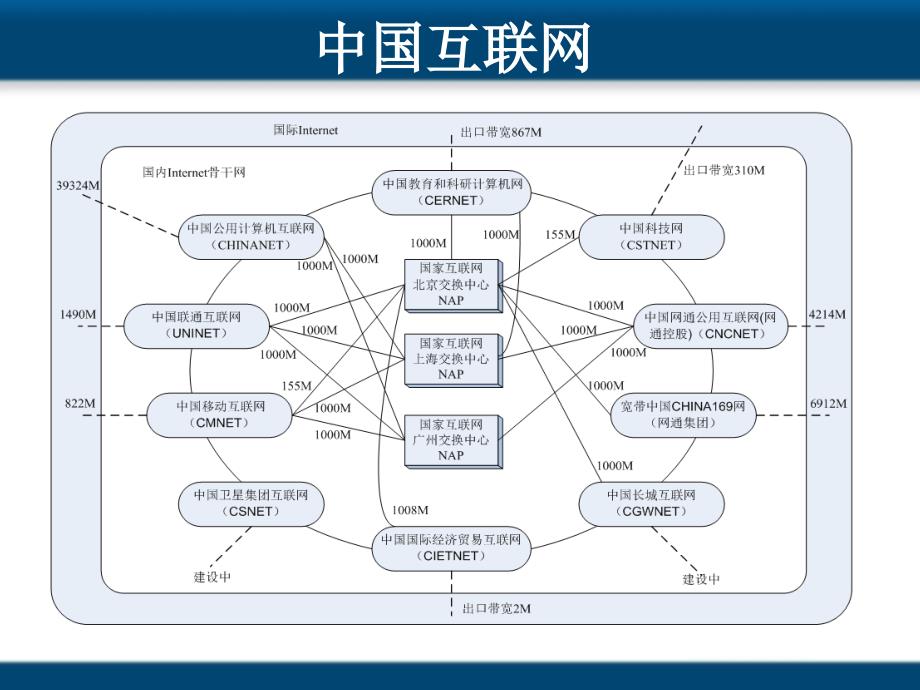 第01章计算机网络概述_第4页