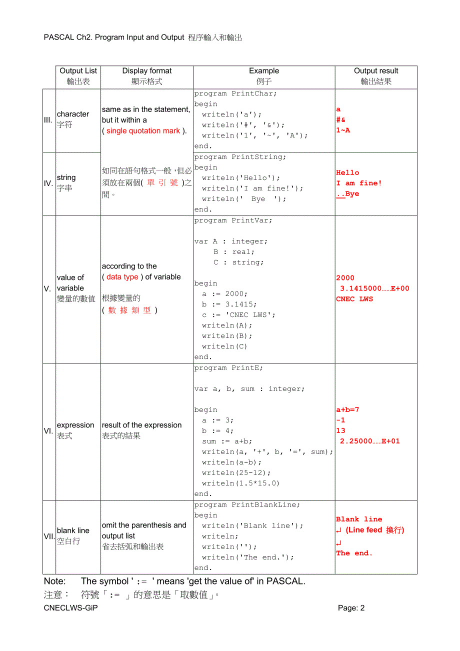 第二课程序输入和输出_第2页