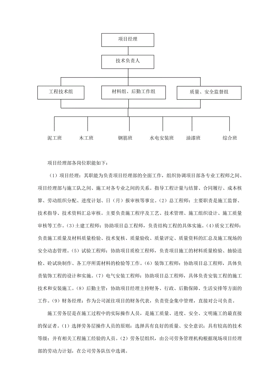 公路工程施工总结报告房建4标_第3页