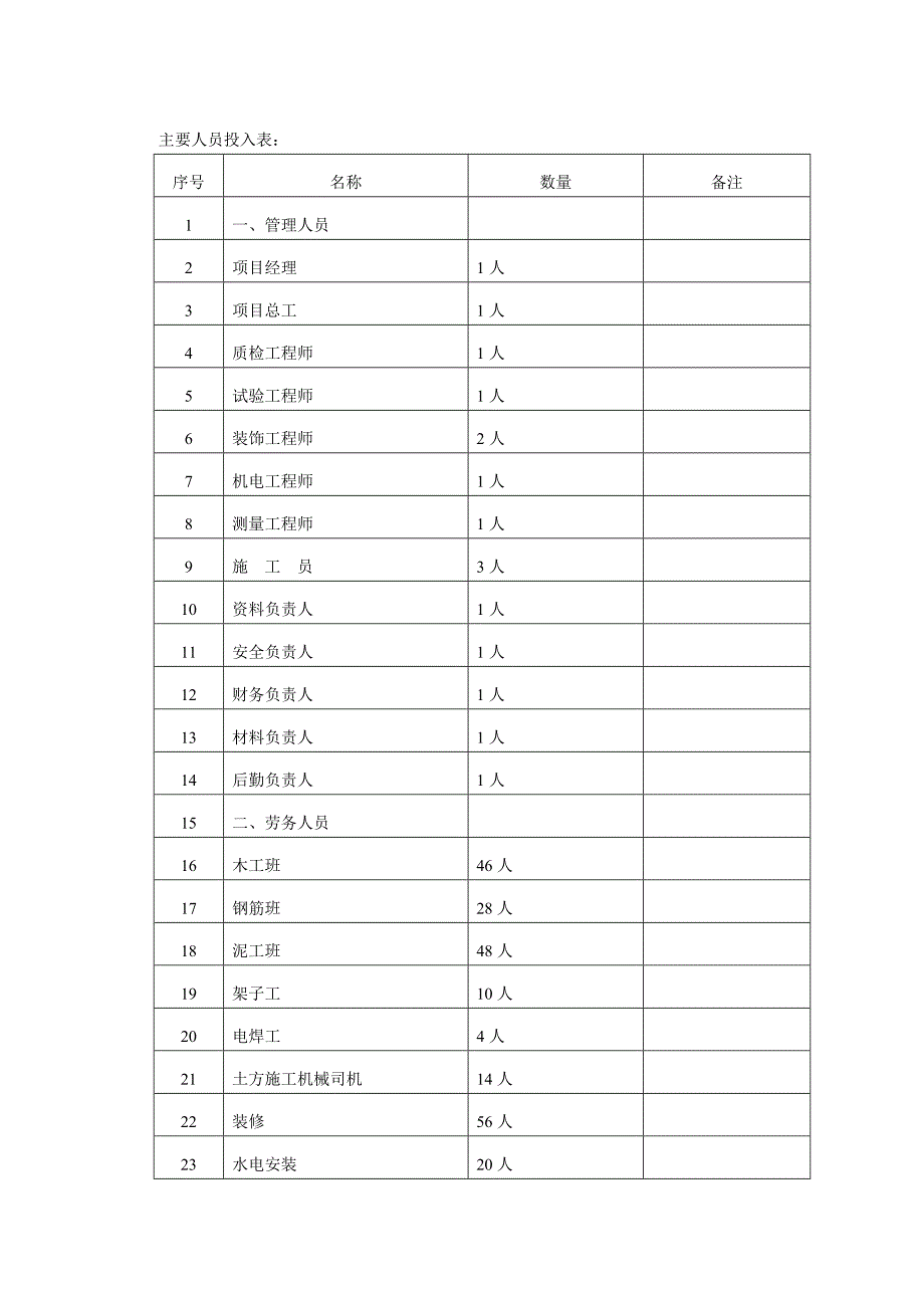 公路工程施工总结报告房建4标_第4页