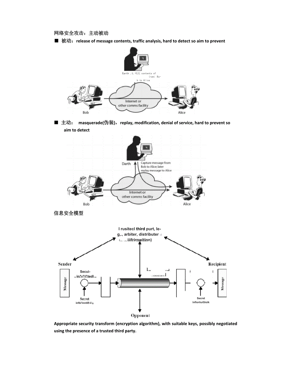 网络安全基本知识_第2页