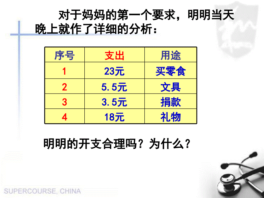 受益一生的好习惯_第3页