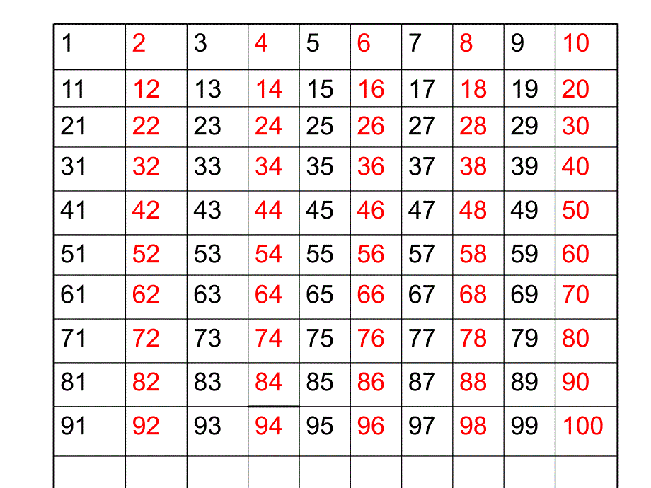 一年级数学按顺序填数课件1_第3页