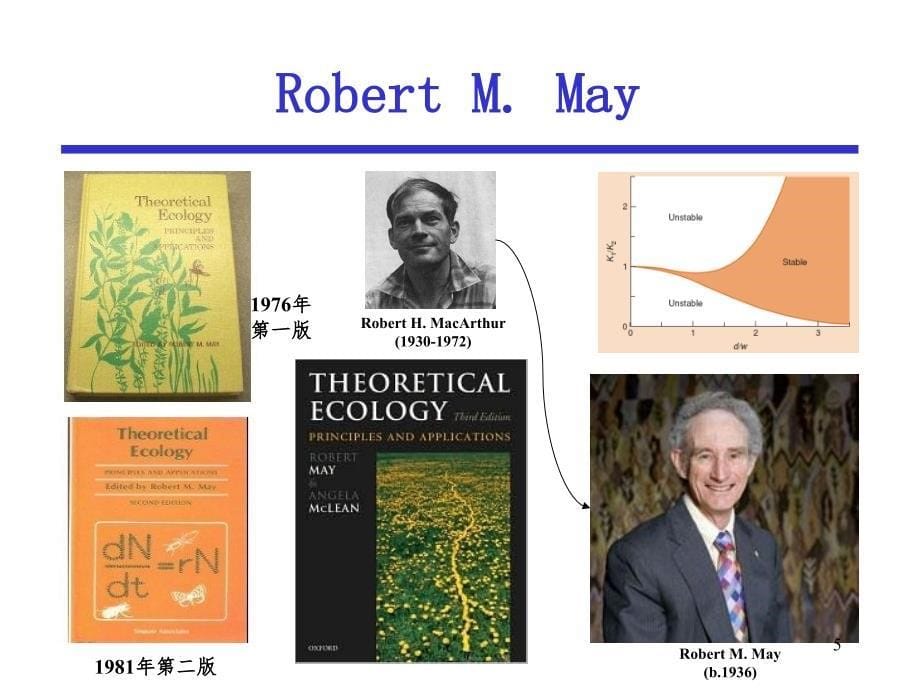 理论生态学简介PPT课件_第5页