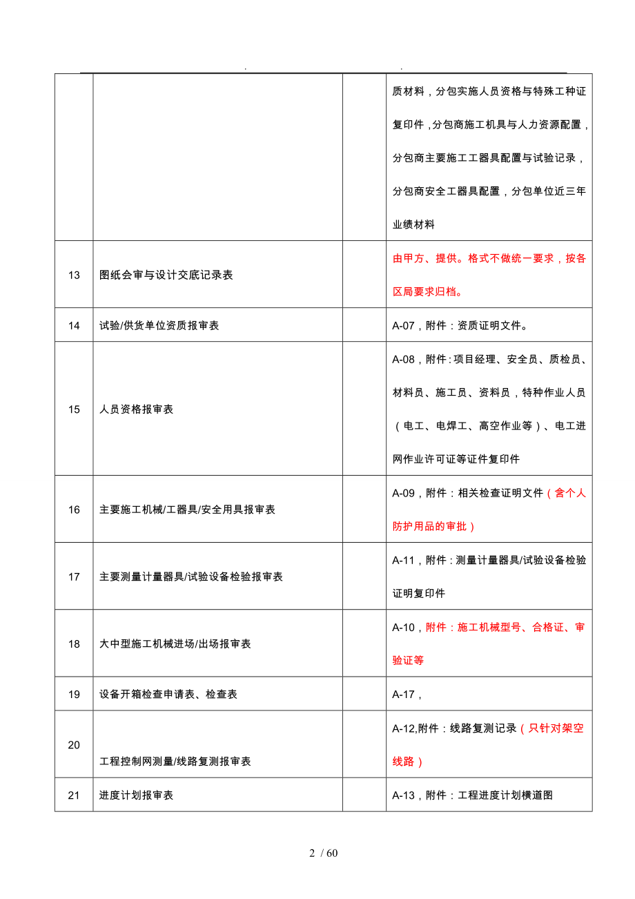 南方电网施工资料清单_第2页