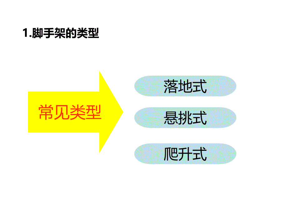 施工脚手架安全管理培训讲义课件_第4页