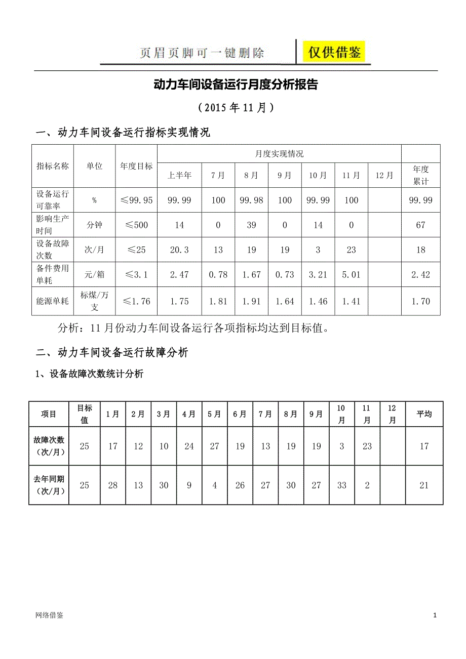 设备运行分析报告(模板)【技术研究】_第1页