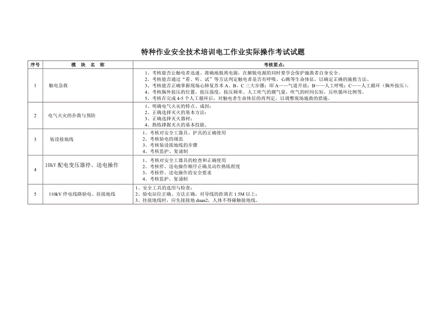 特种作业电工实操考试题_第1页