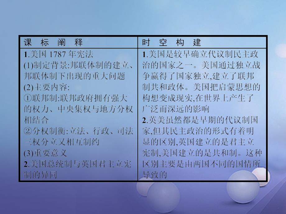 2017-2018学年高中历史 第三单元 近代西方资本主义政治制度的确立与发展 8 美国联邦政府的建立课件 新人教版必修1_第2页