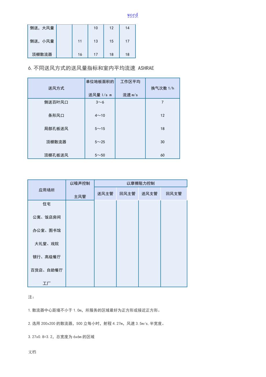 空调防排烟设计各个风速地确定_第2页