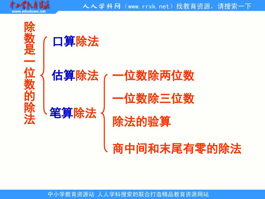 人教版数学三下《除数是一位数的除法》ppt复习课件_第2页