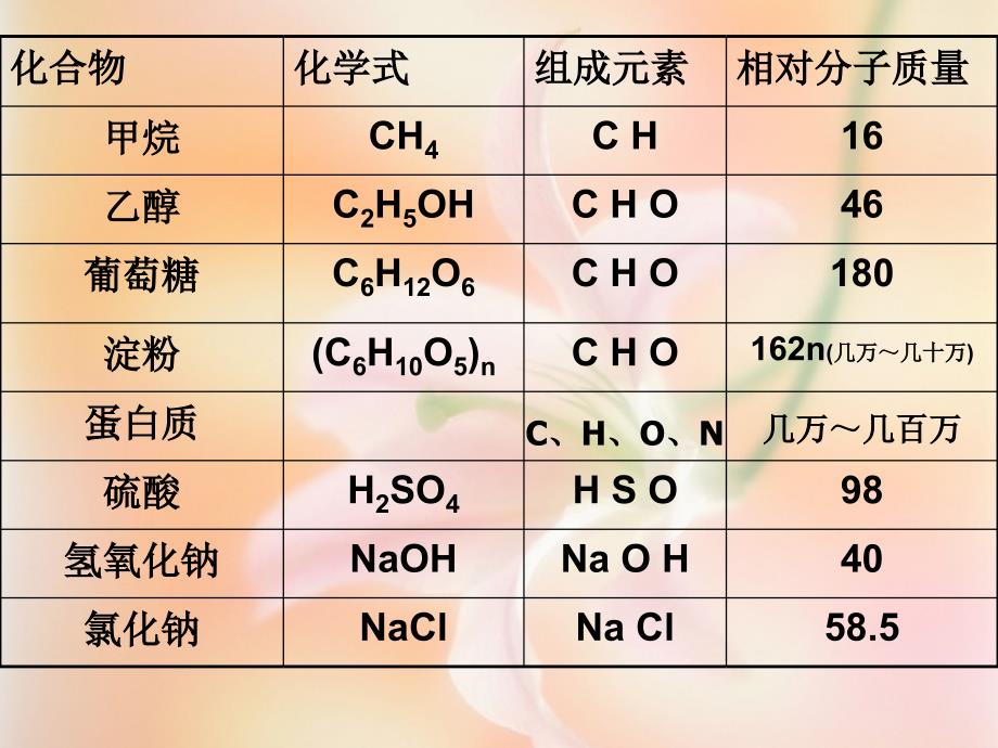 课题3有机合成材料_第3页