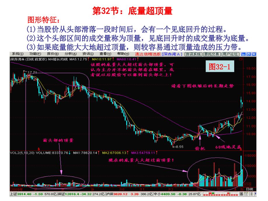 第节底量超顶量_第1页