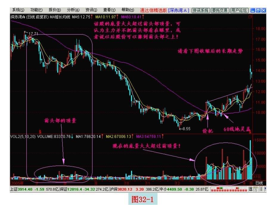 第节底量超顶量_第5页