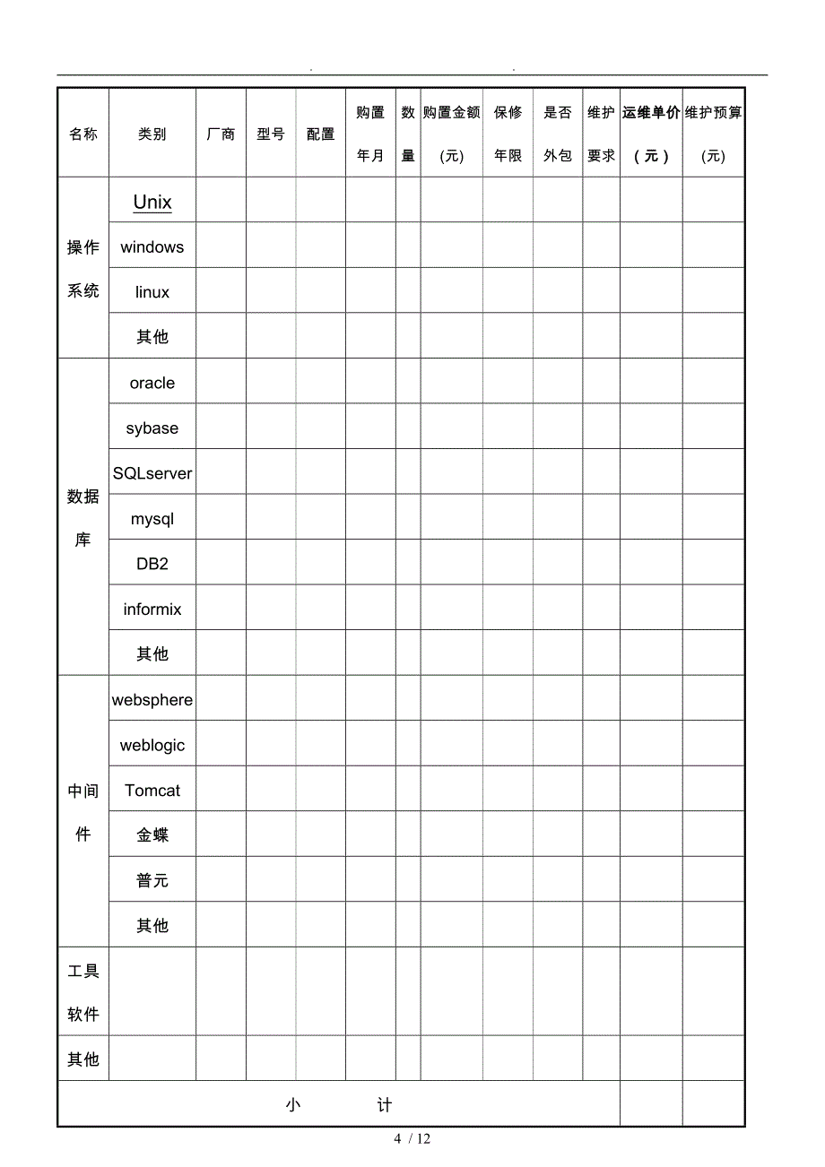 信息系统运维项目预算申请书_第4页