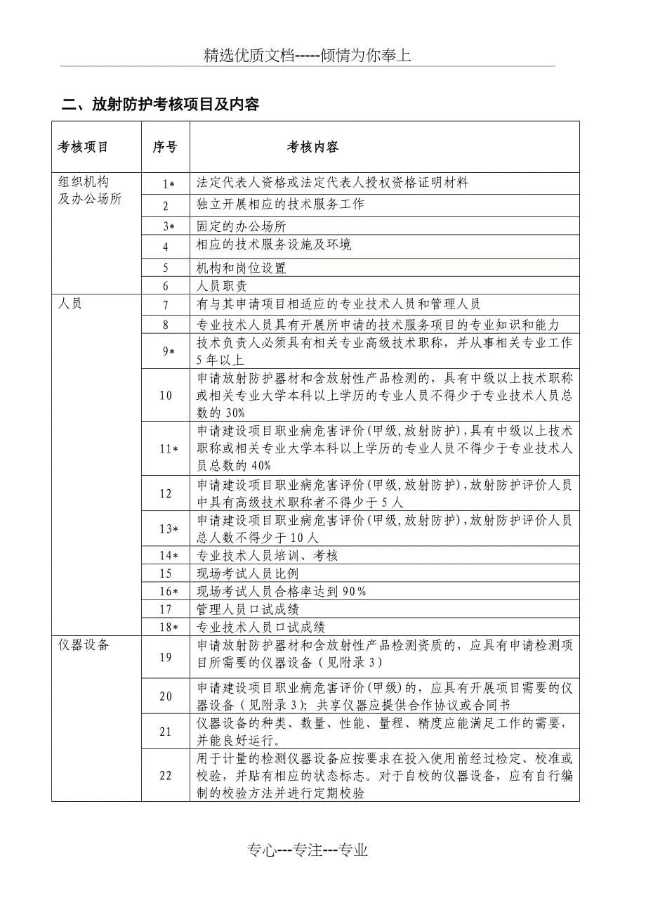 建设项目职业病危害评价机构资质_第5页