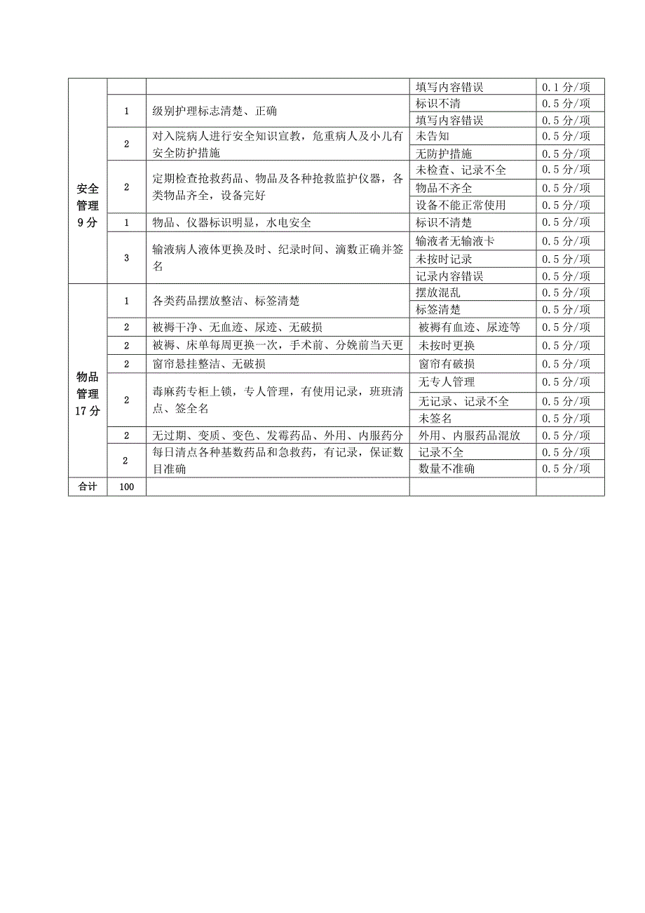 内一科病区管理考核标准_第2页