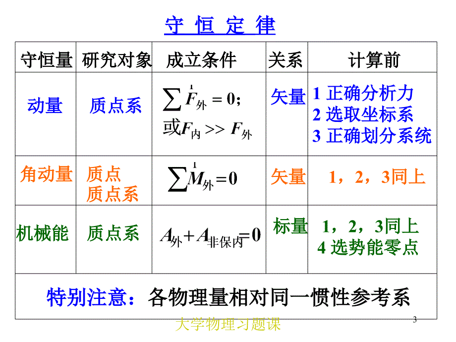 大学物理期中复习.ppt_第3页