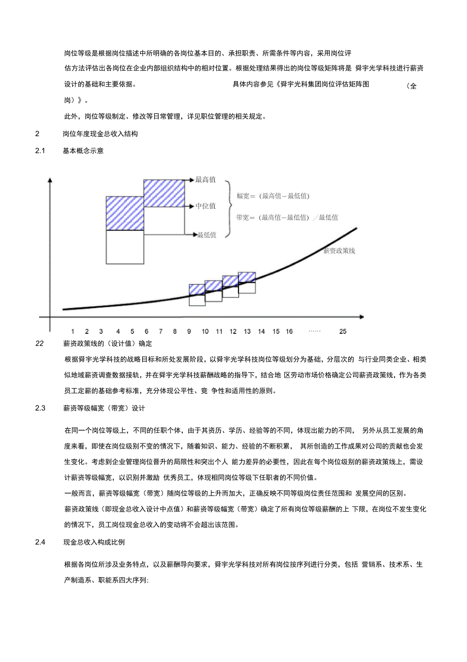 舜宇光科集团薪酬管理制度14号_第4页