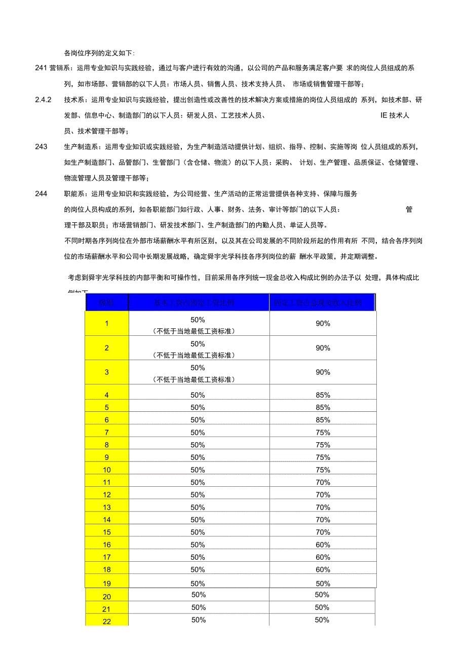 舜宇光科集团薪酬管理制度14号_第5页