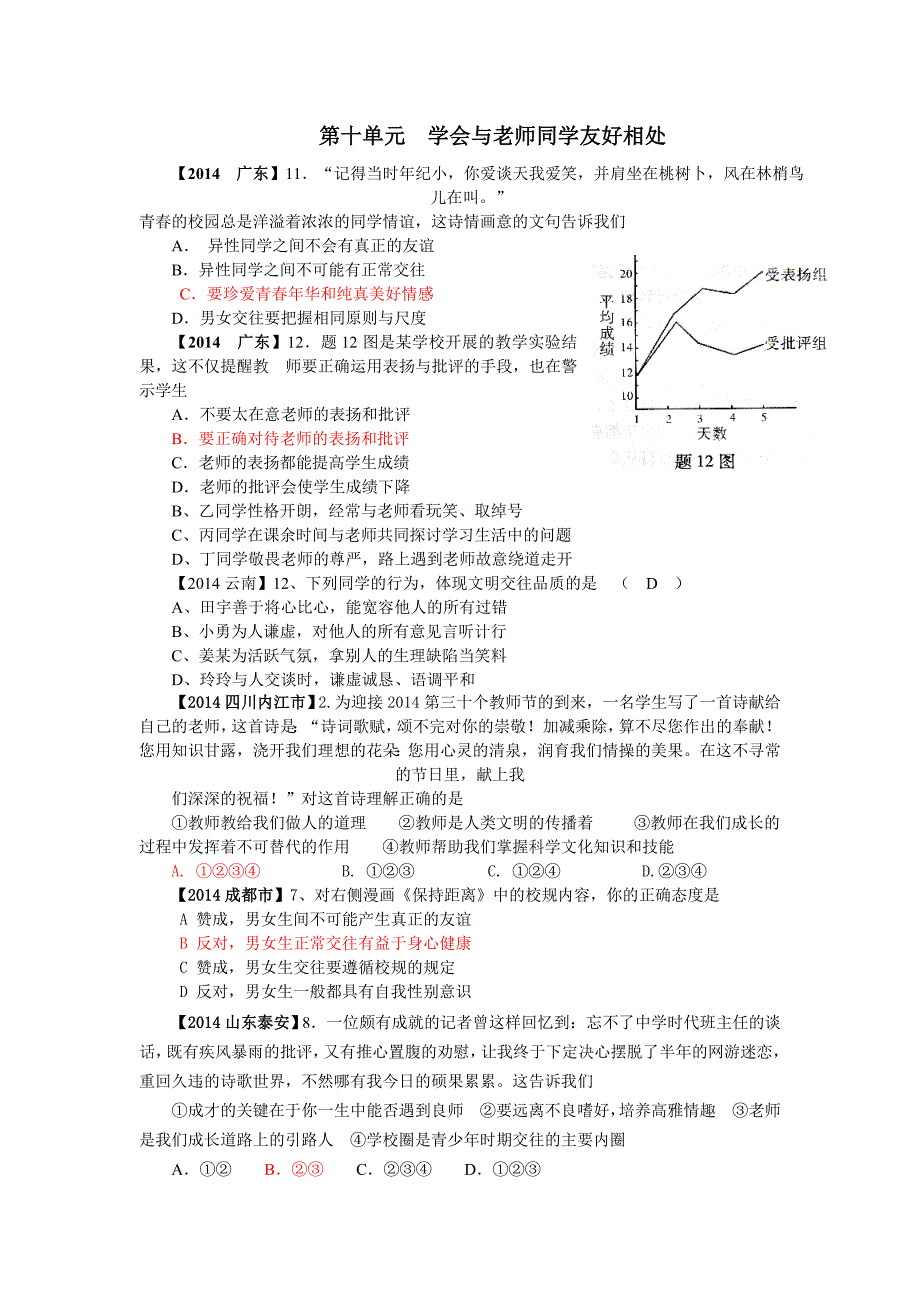 2014年中考思品试题汇编专题10：学会与老师同学友好相处.doc_第1页