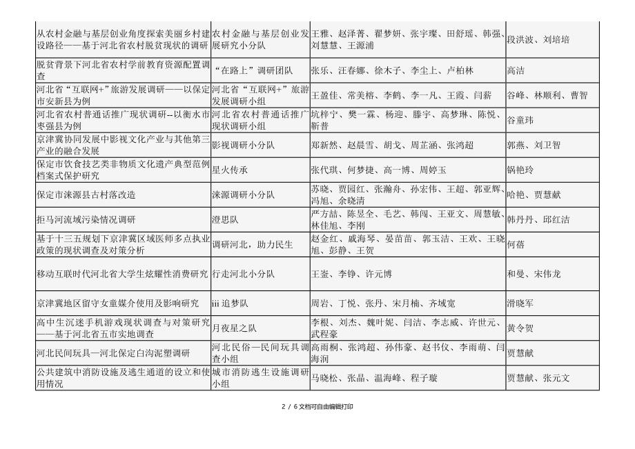 调研河北河北大学立项情况_第2页