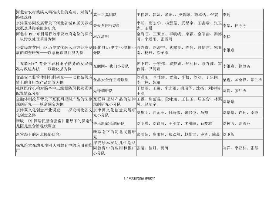 调研河北河北大学立项情况_第3页