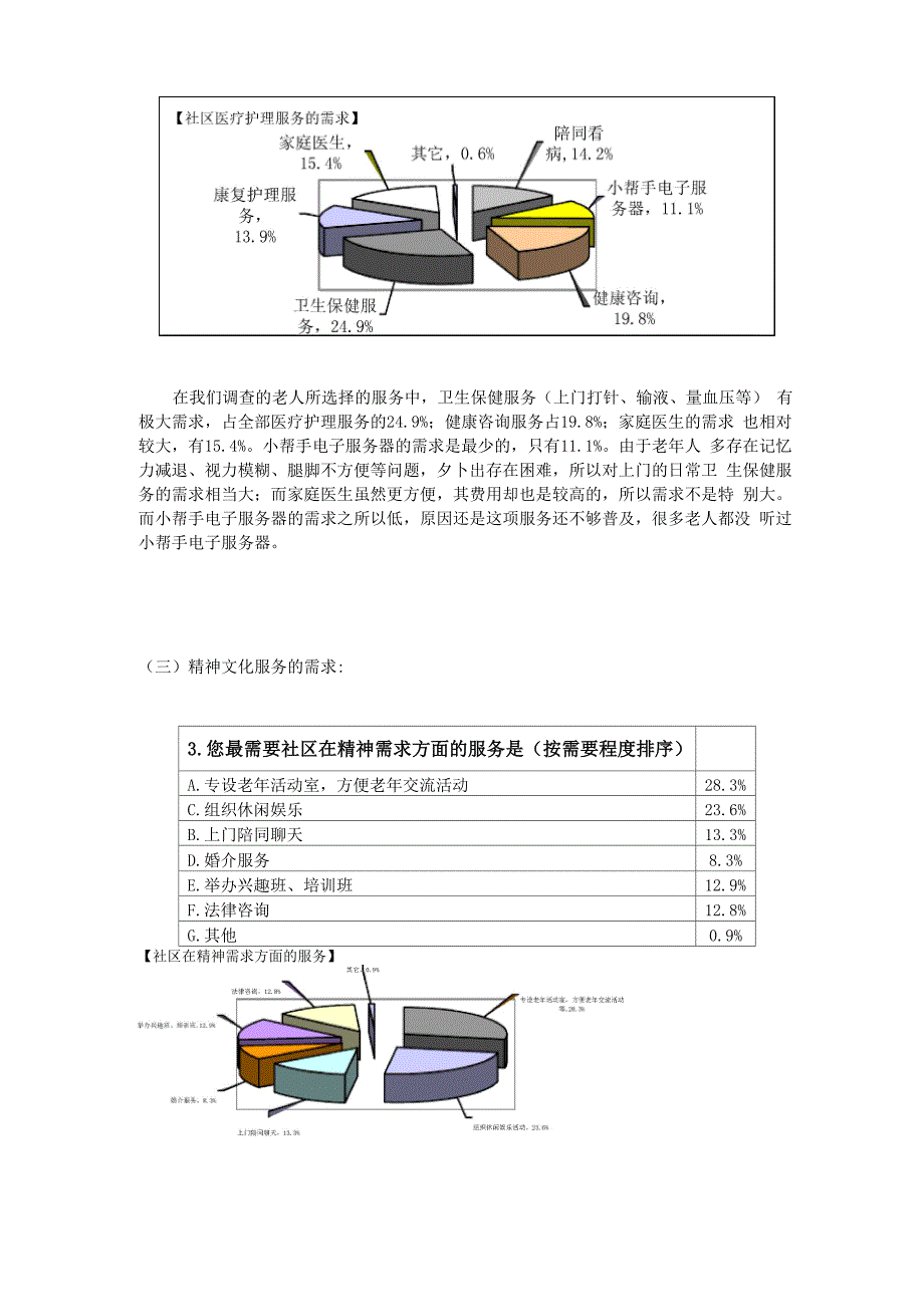 社区居家养老的服务需求分析_第3页