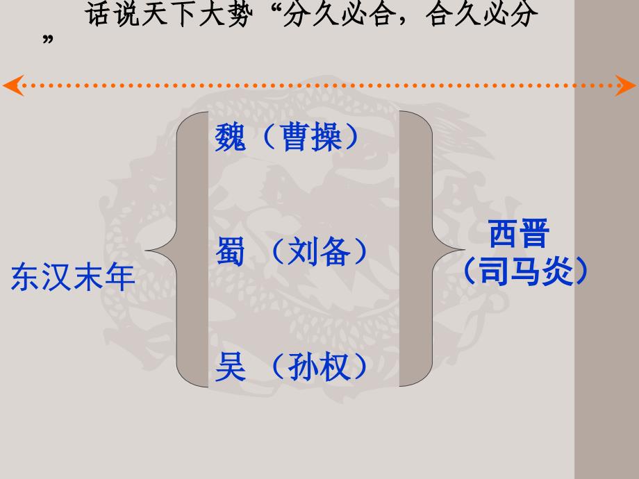 三国演义读书会资料课件_第3页